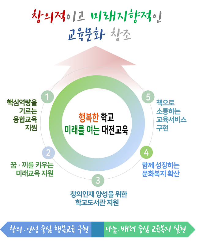 기본방향