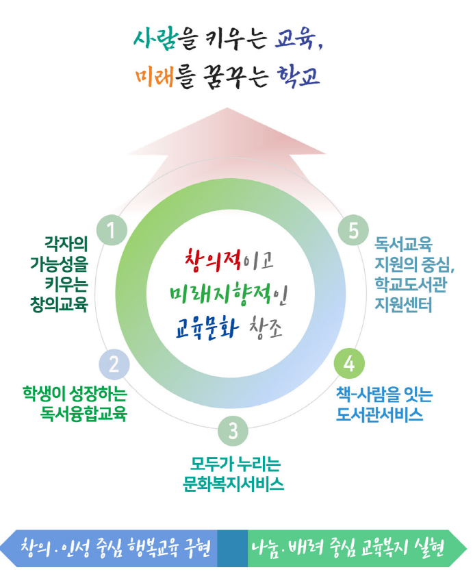 기본방향